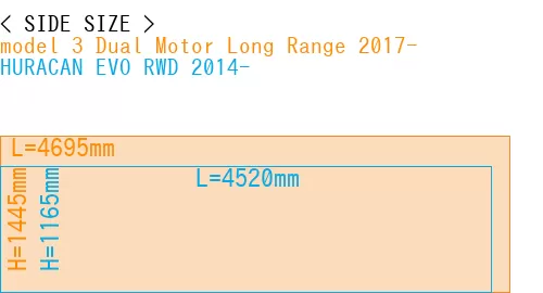 #model 3 Dual Motor Long Range 2017- + HURACAN EVO RWD 2014-
